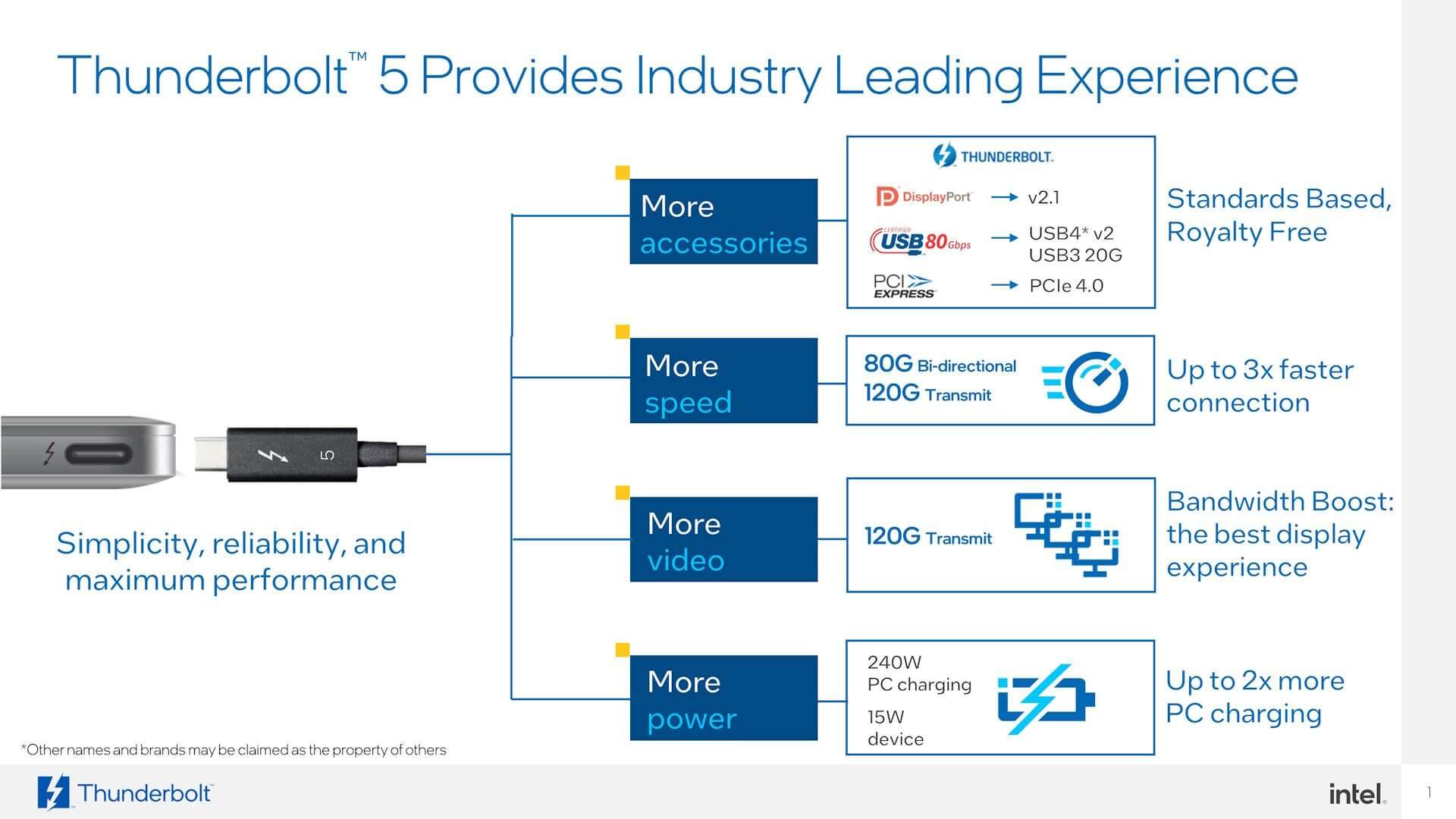 thunderbolt 5 3