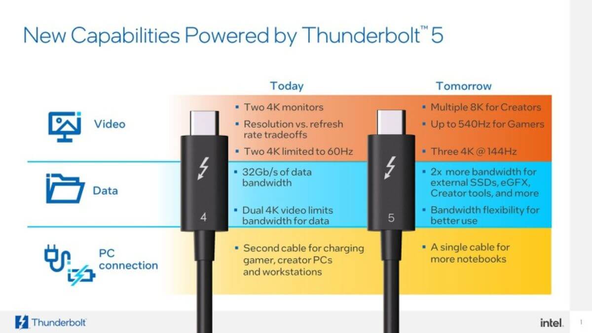 thunderbolt 5 4