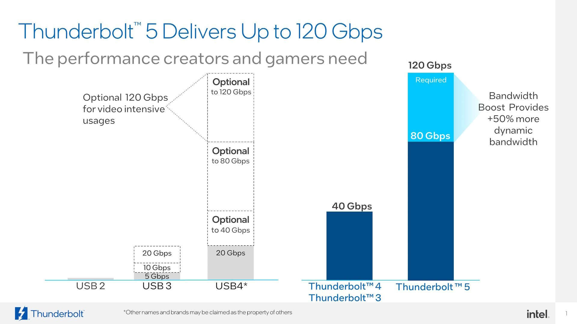 thunderbolt 5